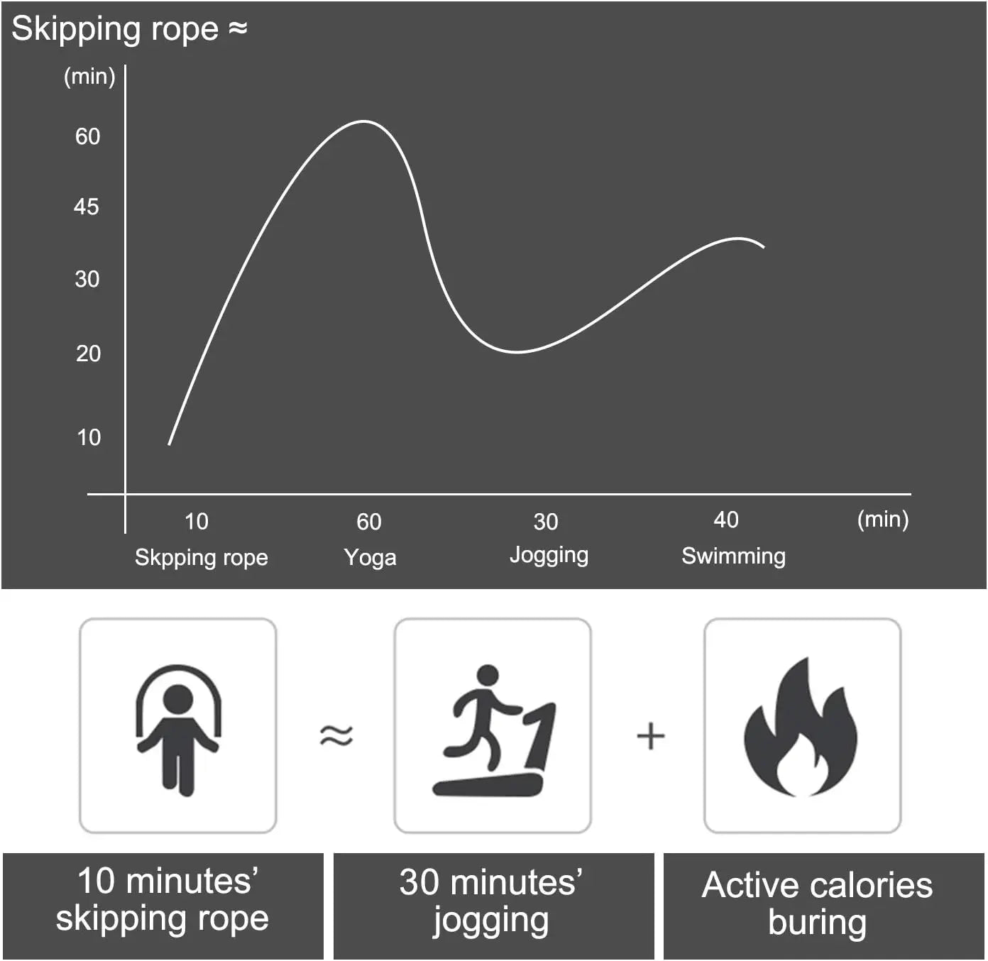 Adjustable Speed Jump Rope with Ball Bearings – Tangle-Free Fitness Skipping Rope